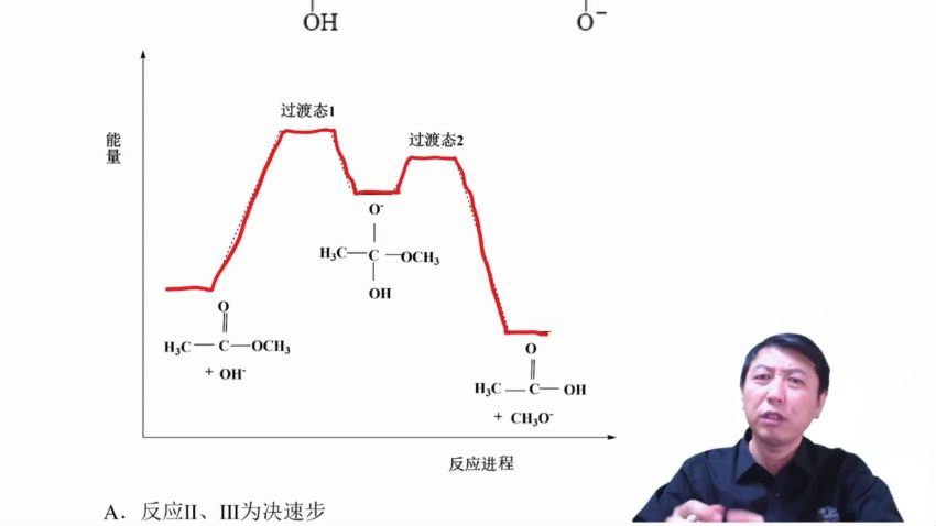 2022高三有道化学高东辉春季班 (9.32G)