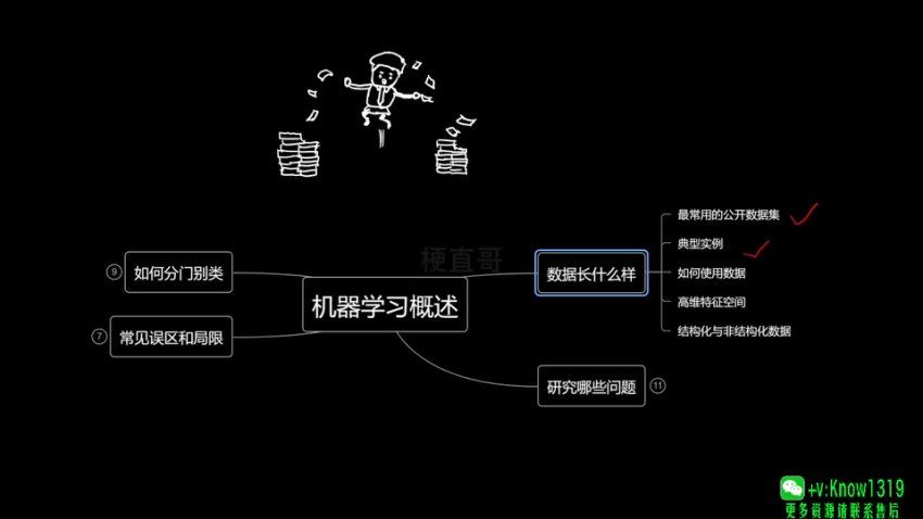 瞿炜老师精讲完结版120节【机器学习必修课：经典算法与Python实战】视频课程无课件 (2.38G)