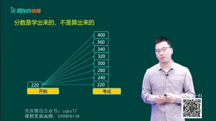 2023考研政治：新东方政治高端直通车【含全程班】（刘源泉 郝明 徐涛） (117.58G)