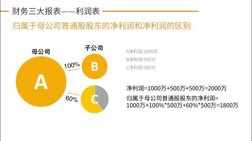 长投学堂：股票进阶训练营2020（视频版） (2.01G)