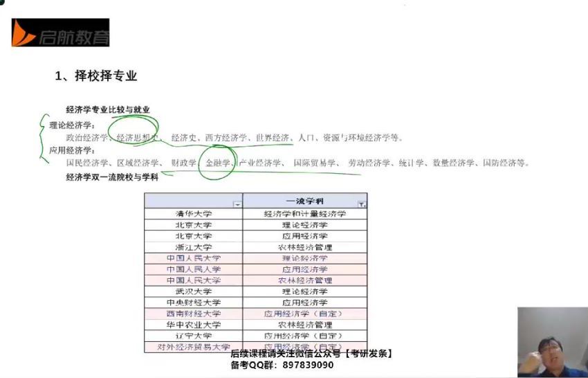 2023考研经济类：启航考研经济学全程班 (37.95G)