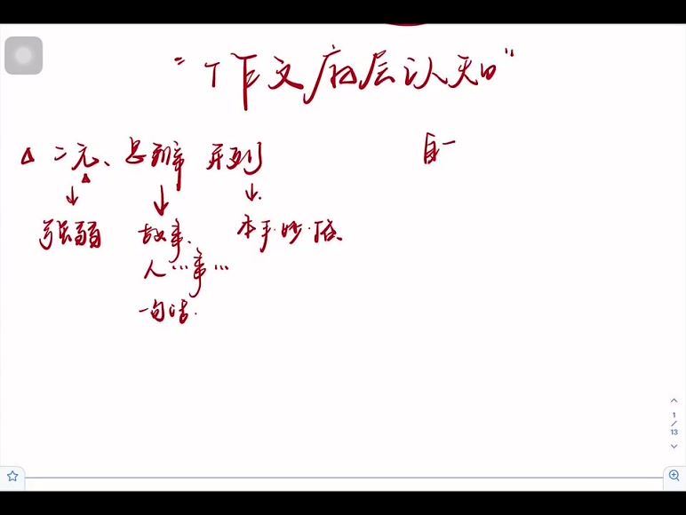 2024高三树成林作文上分训练营2.0 (5.92G)