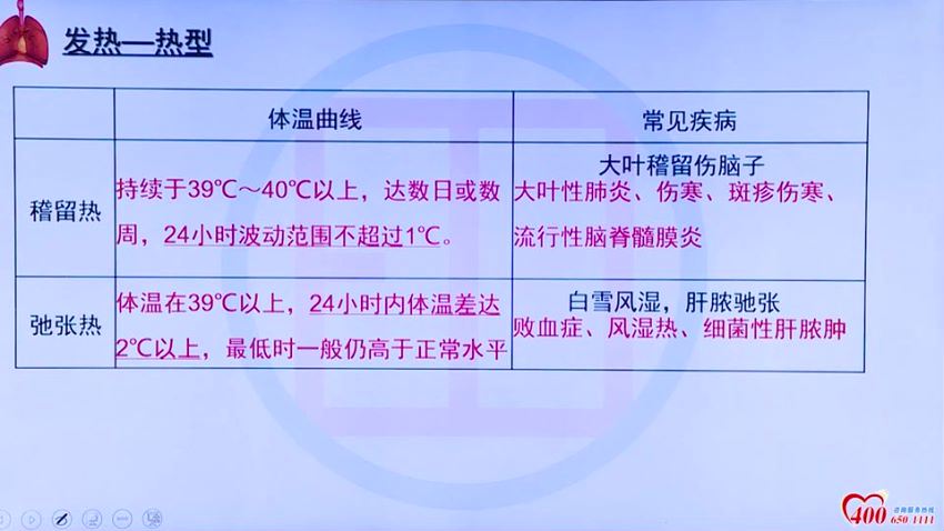 2022医学考试张博士：临床执业（助理）医师 (24.02G)