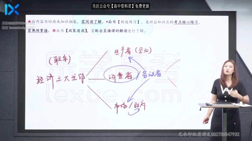 2021高三乐学政治孙安VIP全年班1-5阶段 (45.67G)