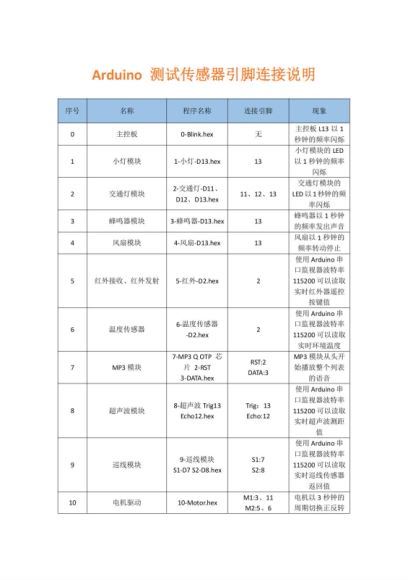 全国青少年机器人技术等级考试资料 (1.08G)