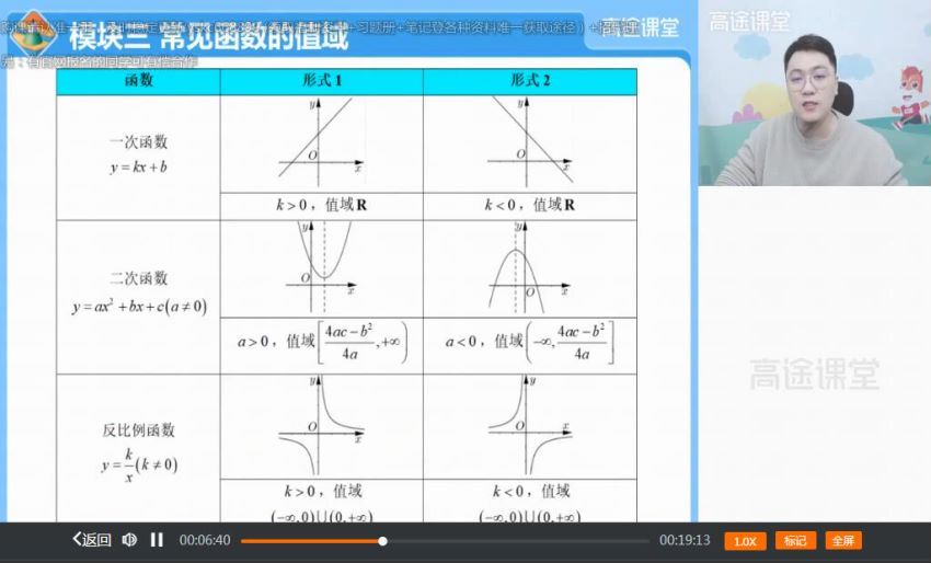 2023张宇高中函数专题班（专题课）专题班资料库 (3.10G)