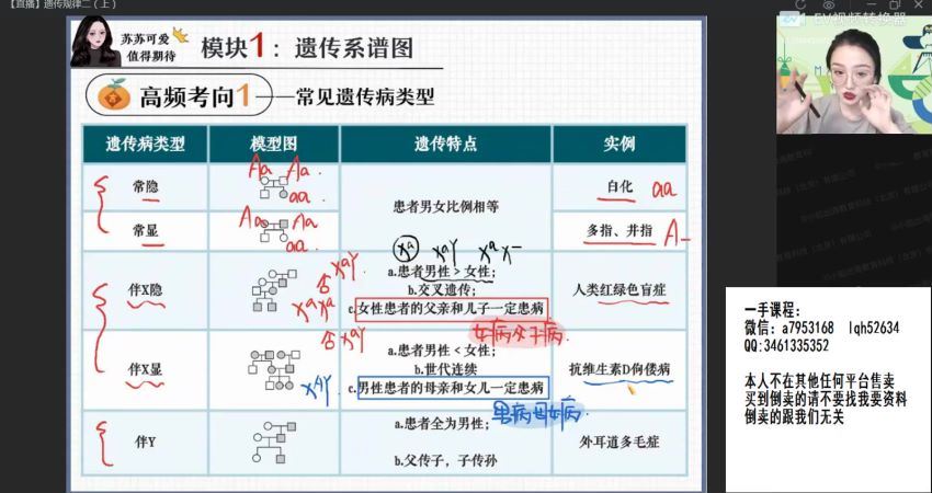 2022高三作业帮生物苏萧伊春季班（尖端） (8.70G)