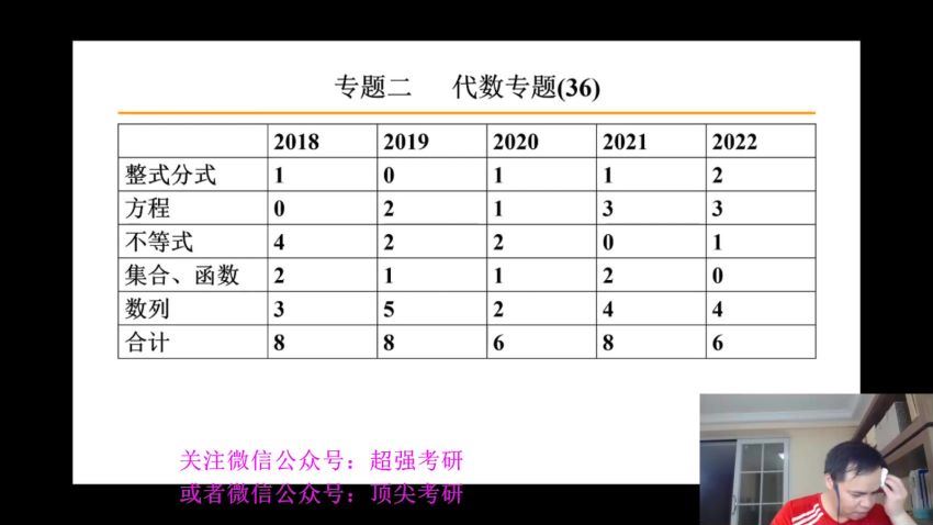 2023考研管综：刘智管综冲刺密训 (14.85G)
