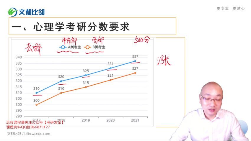 2023考研心理学：文都心理学347 VIP特训班 (110.10G)