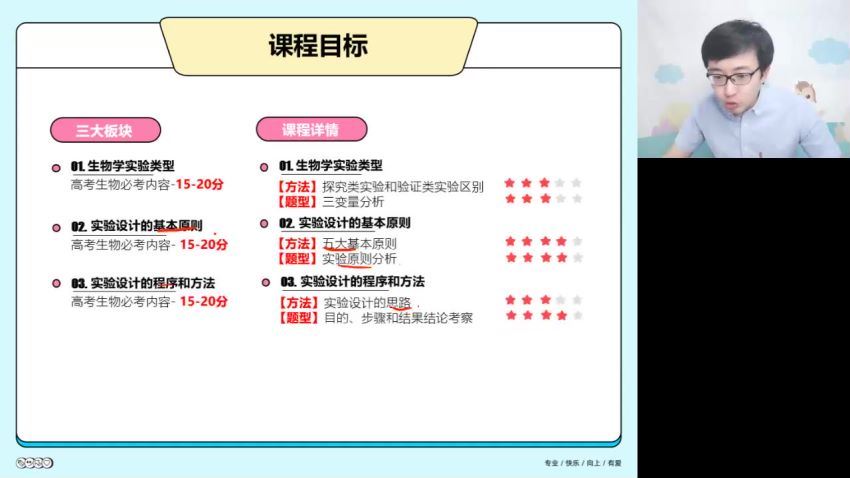 2023高三高途生物刘建业二轮寒假班 (806.69M)