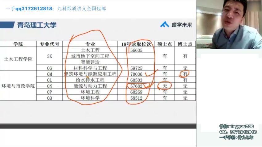 2021张雪峰高考志愿填报 (16.64G)