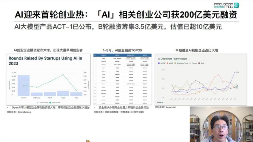 2023前哨科技特训营（第四季） (16.43G)