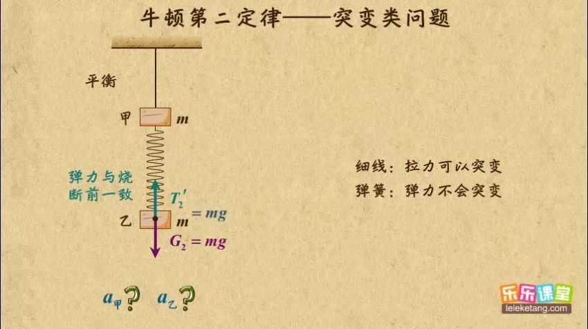 2022高一作业帮物理何连伟物理续报资料 (1.69G)