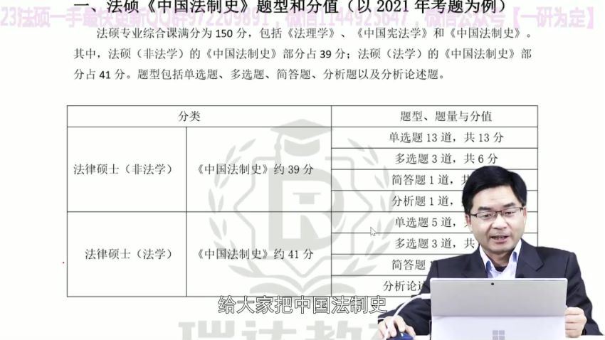 2023考研法硕：【23瑞达法硕学习包】 (153.24G)