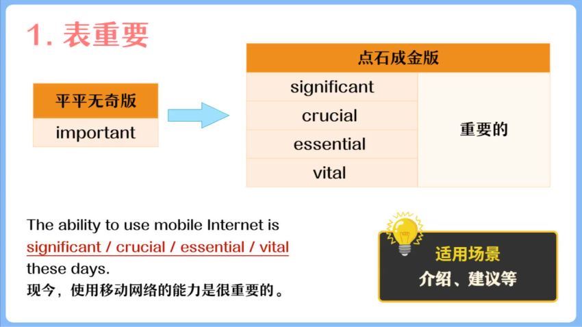 2022高三作业帮英语何红艳续报资料【何红艳】 (1.14G)