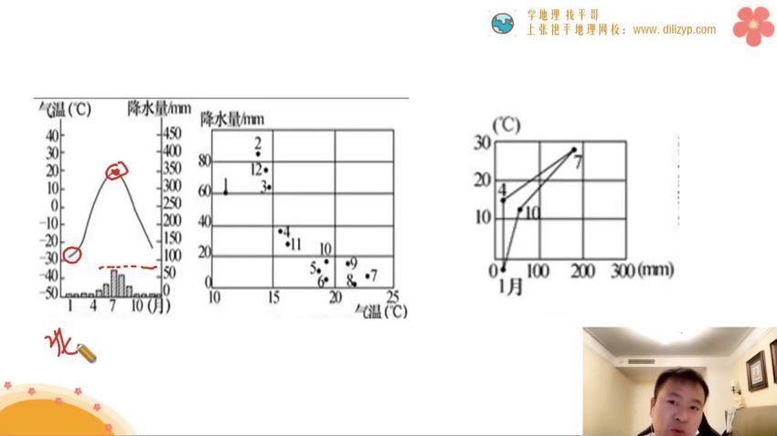 2023高三地理张艳平一轮秋季班 (15.58G)