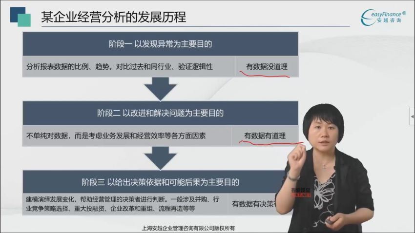 【更新】经营分析实战训练营 (20.06G)