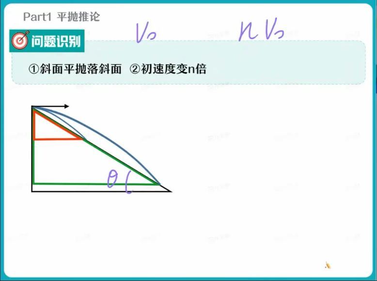 2023高二作业帮物理何连伟何连伟高二物理专属续班资料 (1.89G)