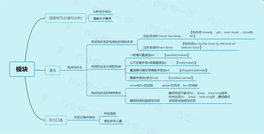 【初三秋】中考物理尖端培优3班 （全国通用版）李海涛等多个文件 (250.03M)