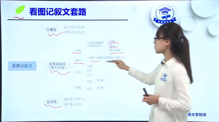 榜2020英语冲刺课（刘洋）（超清视频） (4.06G)