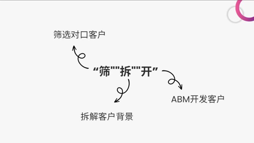 百万美金外贸客户开发课_满懂外贸 (629.55M)