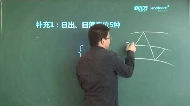 高考地理精华课程（29讲-王斌）（标清视频） (1.74G)