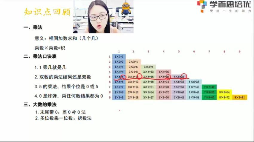 学而思2020创新数学暑秋预售2年级 (9.44G)