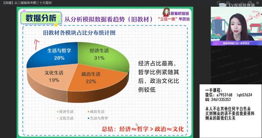 2022高三作业帮高考密训班简明政治.高考密训班 (3.59G)