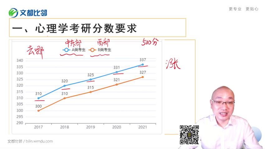 2023考研心理学：文都347应用心理学特训班 (161.84G)