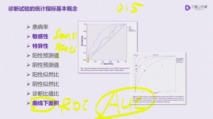 丁香公开课：临床研究设计从入门到精通 (2.88G)