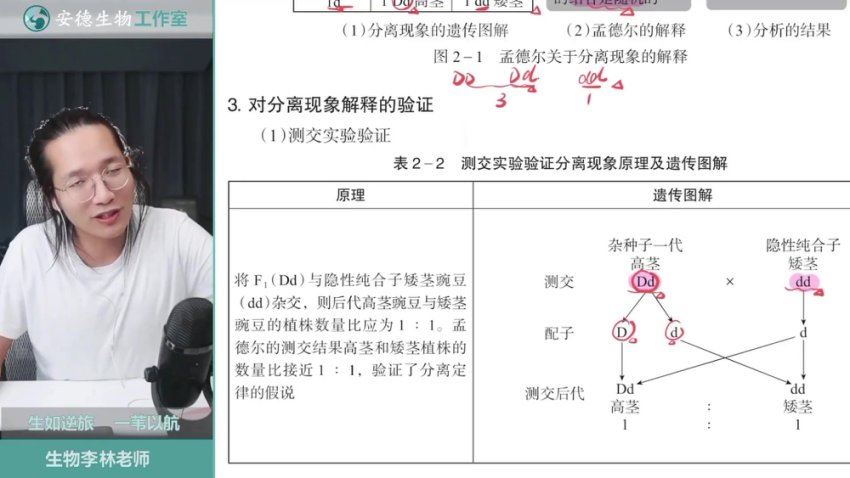 2024高三李林生物满分遗传培优营 (8.49G)