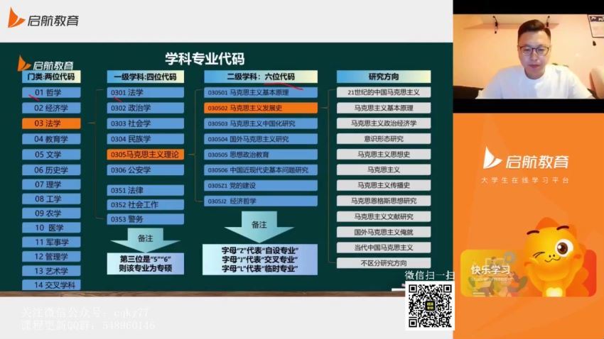 2023考研数学：启航数学高端VIP（张宇 高昆仑）（含国庆密训） (250.85G)