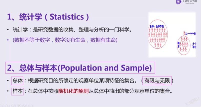 丁香公开课：SPSS 中级统计实战教程 (2.24G)