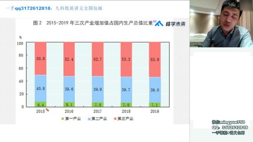 2021张雪峰高考志愿填报 (16.64G)