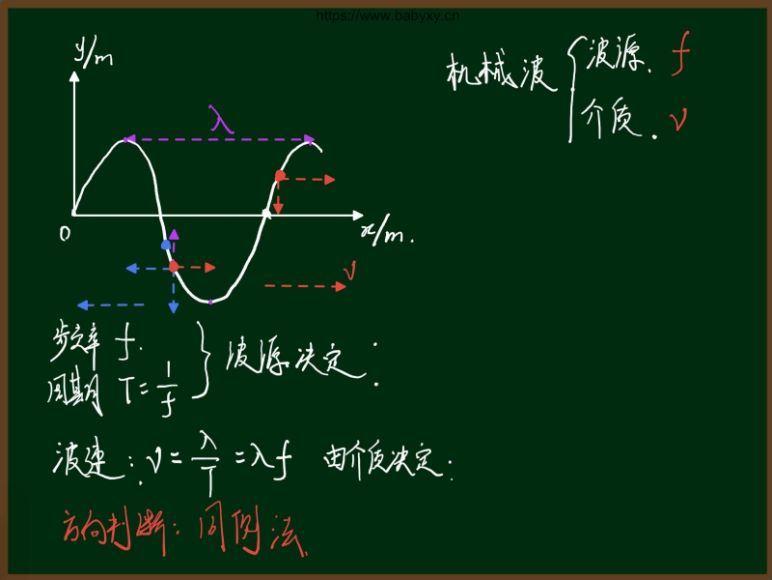 于鲲鹏2021寒假高二物理目标强基计划直播班 (7.25G)