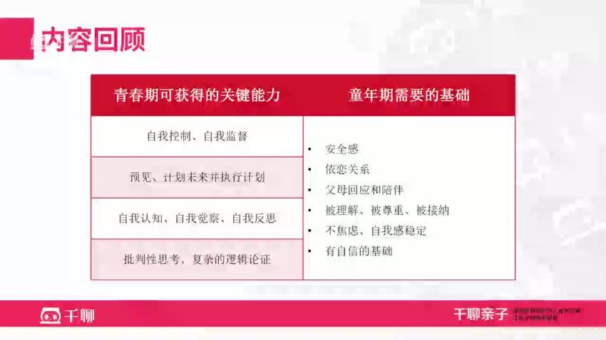 千聊：张璐·青春期指南：科学认识青春期，准确引导孩子避开风险、挖掘潜力 (4.37G)
