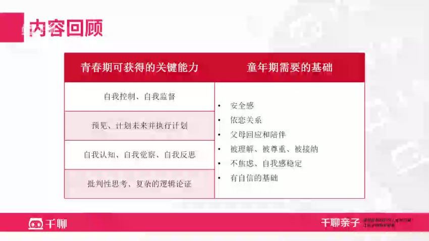 千聊：张璐·青春期指南：科学认识青春期，准确引导孩子避开风险、挖掘潜力 (4.37G)