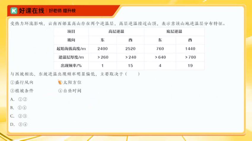 2024高三王群地理密训班(押题班) (3.88G)
