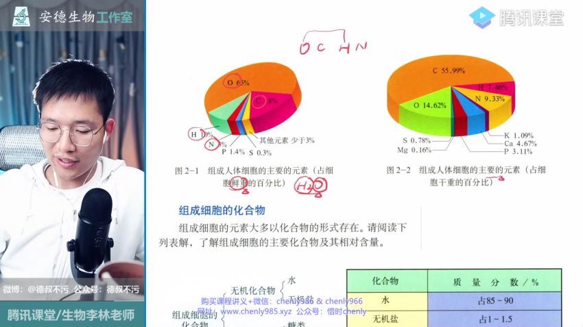 李林2021高考生物押题课（三轮） (20.28G)