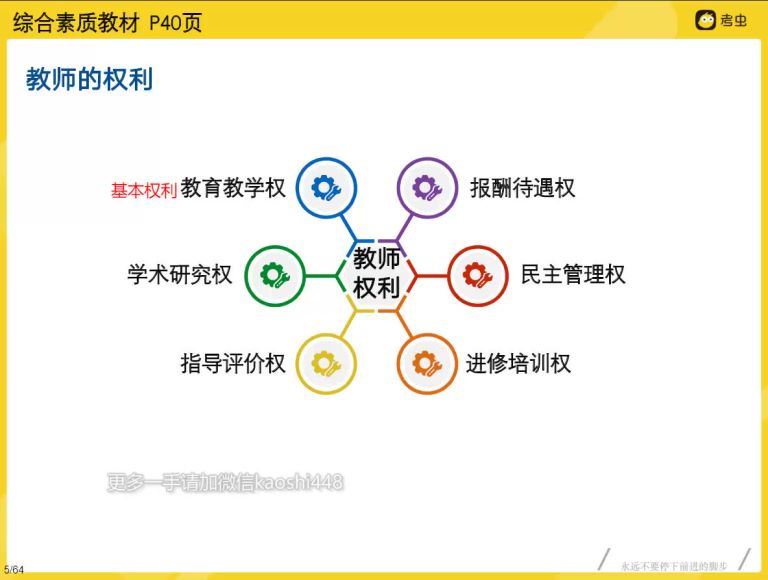 考虫2020年小学教师资格证理论课程（高清视频） (2.34G)