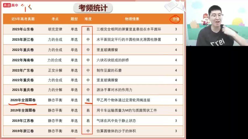 2024高三赵星义物理一轮【赵星义物理S】暑假班 (2.58G)