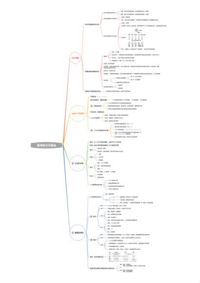 2023高三作业帮生物杨雪生物福利资料 (24.99M)