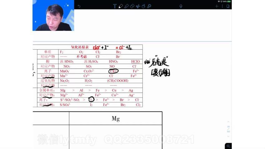 高东辉2021高考化学一轮联报