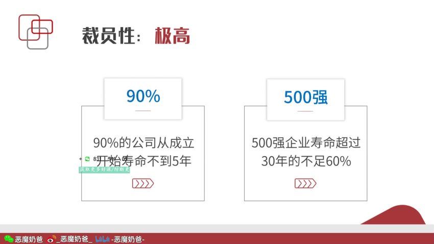 恶魔奶爸职场破局训练营 (812.74M)