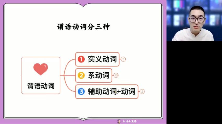 2024高二高途朱汉祺英语寒假班 (2.02G)