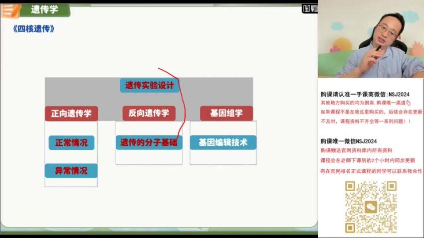 2024高三徐京生物二轮春季班 (1.96G)