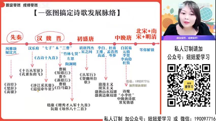 作业帮：【2022暑】高一语文罗斐然A+ 【完结】 (17.99G)