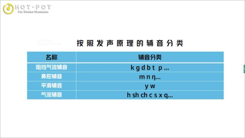 郭潇雨混声训练营完整 (9.76G)