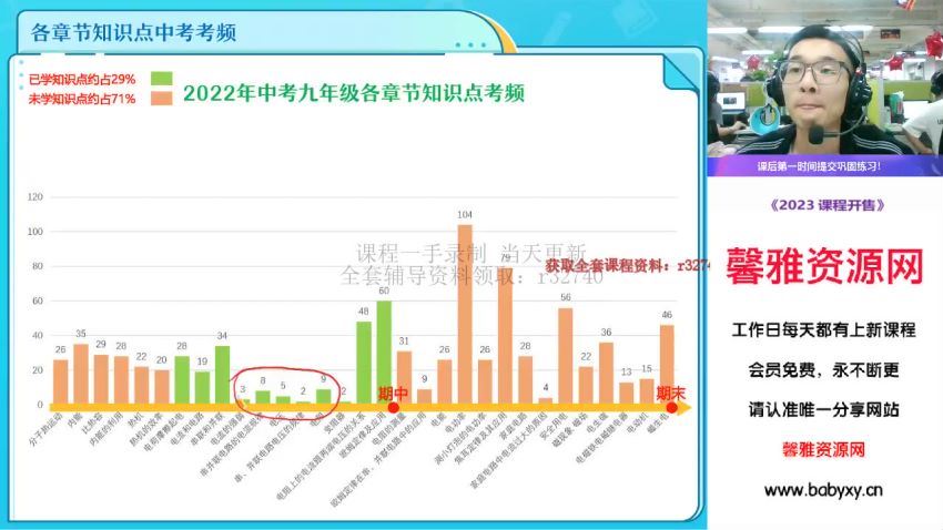 2023中考物理何勇秋季尖端班（初三）（19.0G高清视频）百度网盘分享 (19.07G)