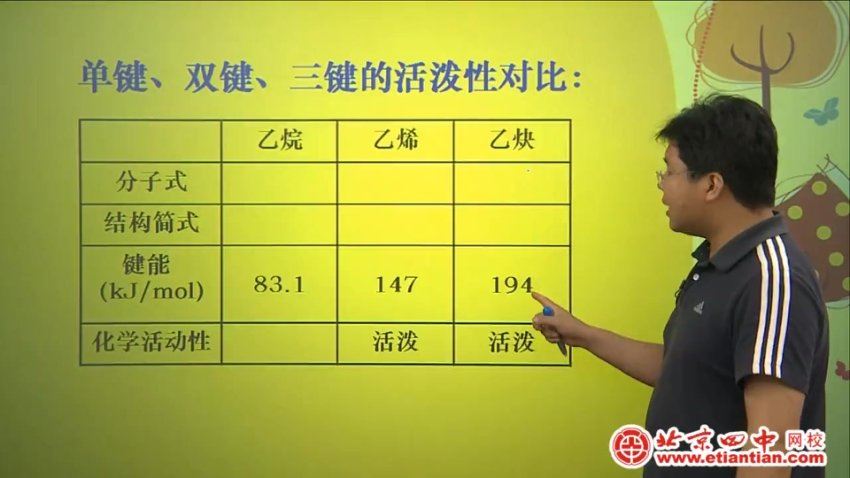 北京四中 高中化学高清视频课堂（高一高二高三）+讲义 百度云网盘分享下载 (26.36G)